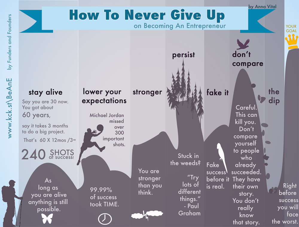 never-give-up-on-becoming-entrepreneur