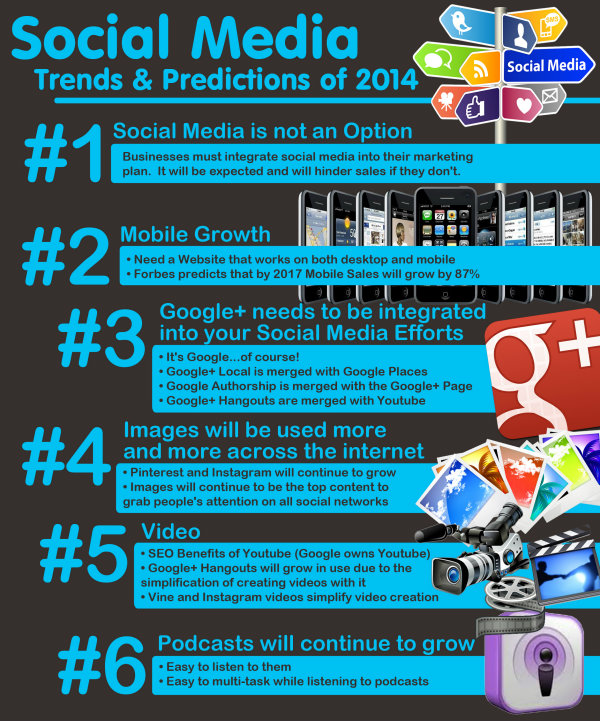 social media trends 2014