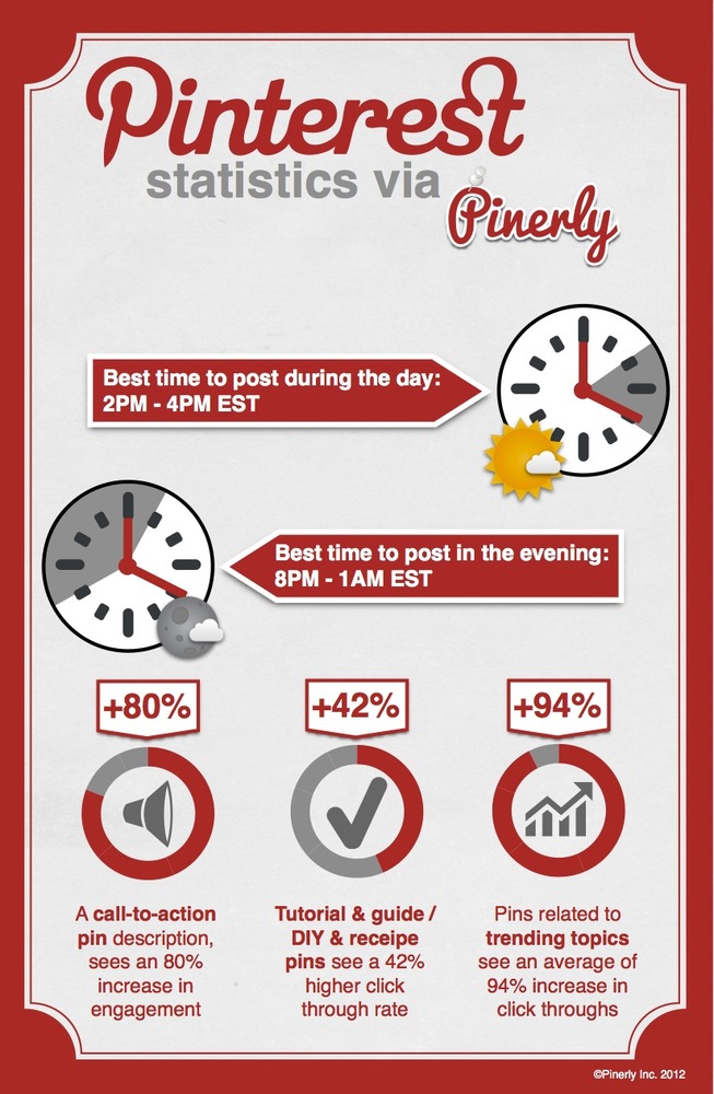 pinterest infographic times to post