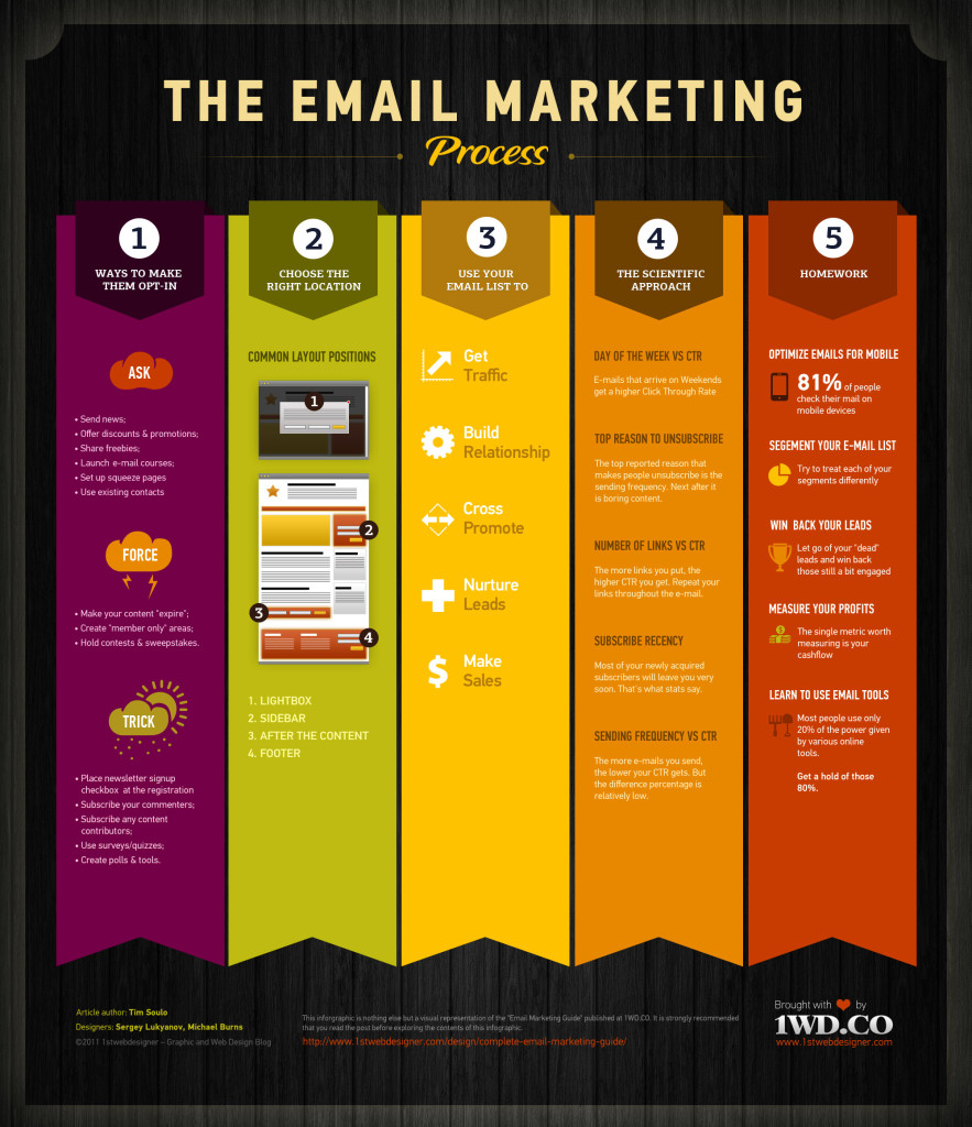 email marketing infographic
