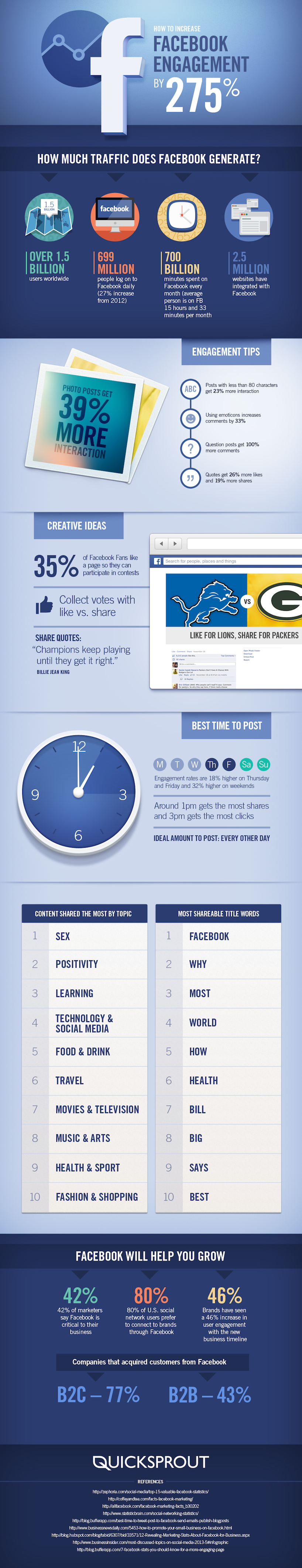 Facebook engagement infographic