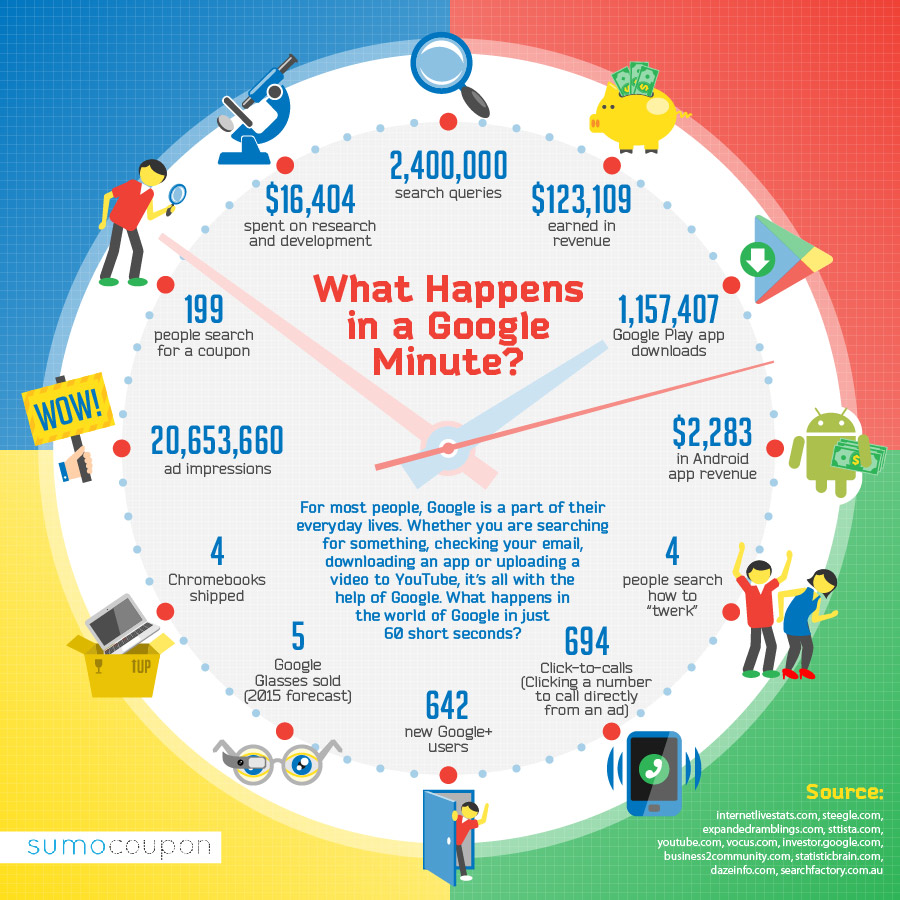 what-happens-in-a-Google-Minute-infographic