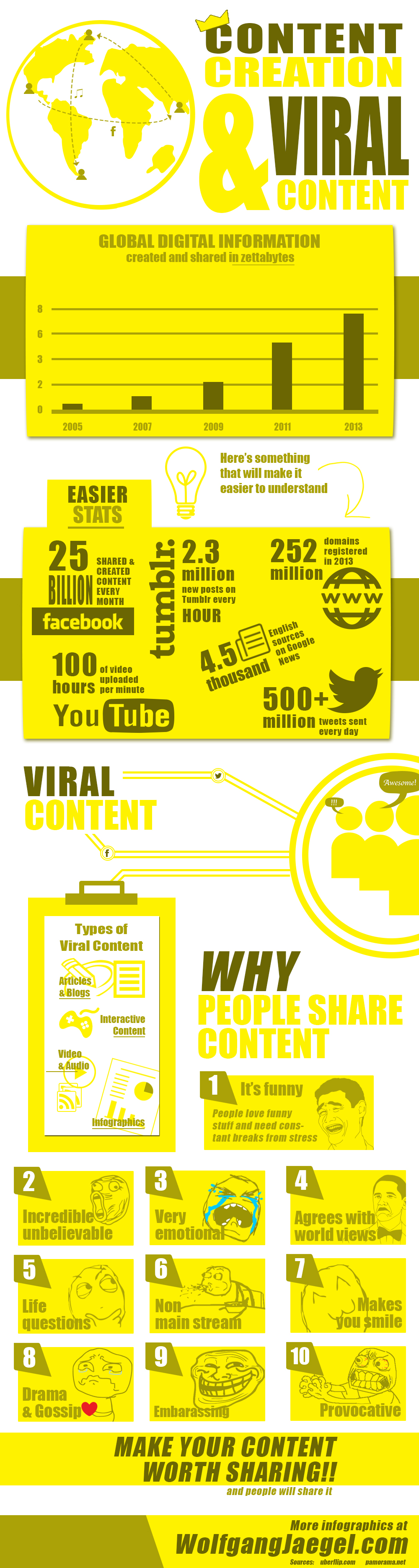 content-marketing-2014