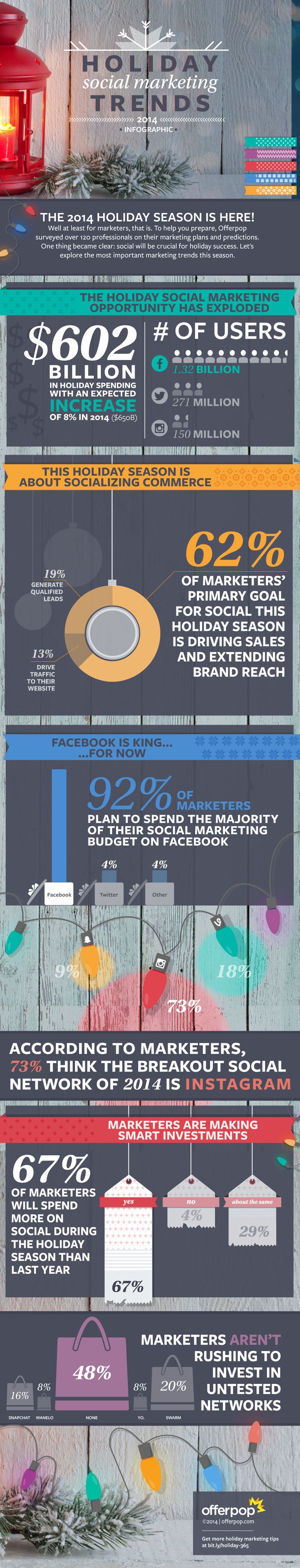 holiday social media marketing trends infographic