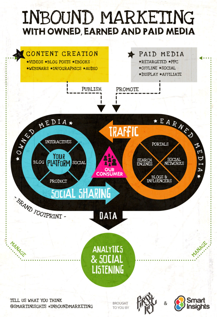 inbound-marketing-infographic