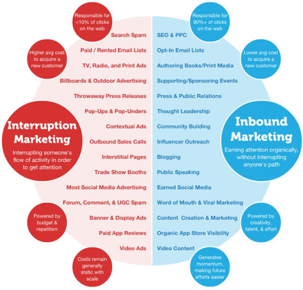 inbound marketing infographic