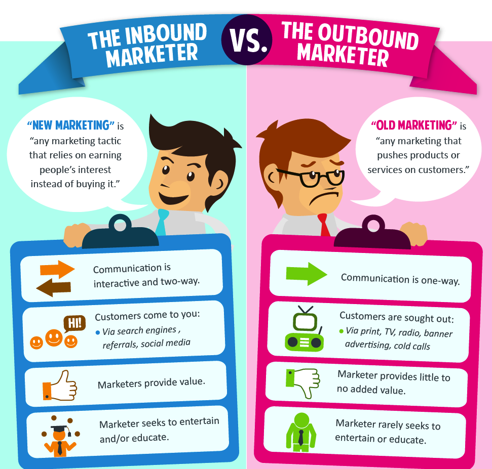 inbound marketer vs outbound marketer