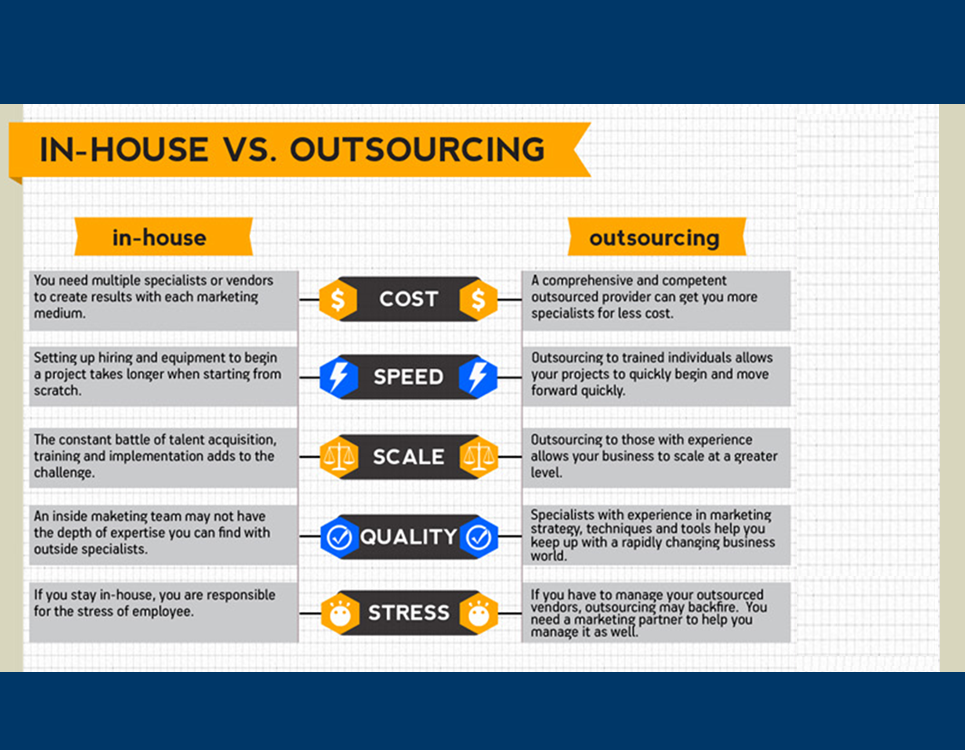 in-house vs outsourcing