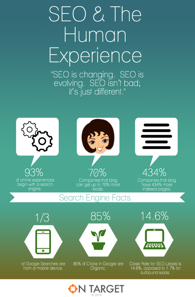 SEO Human Experience infographic