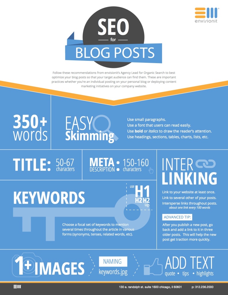 SEO-infographic-for-blog-posts