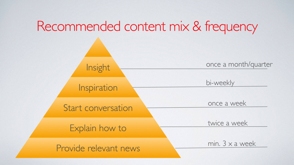 content mix and frequency