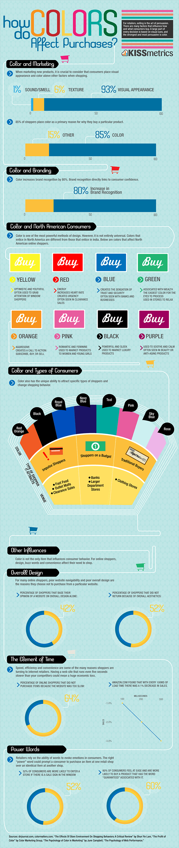 how colors affect purchases infographic