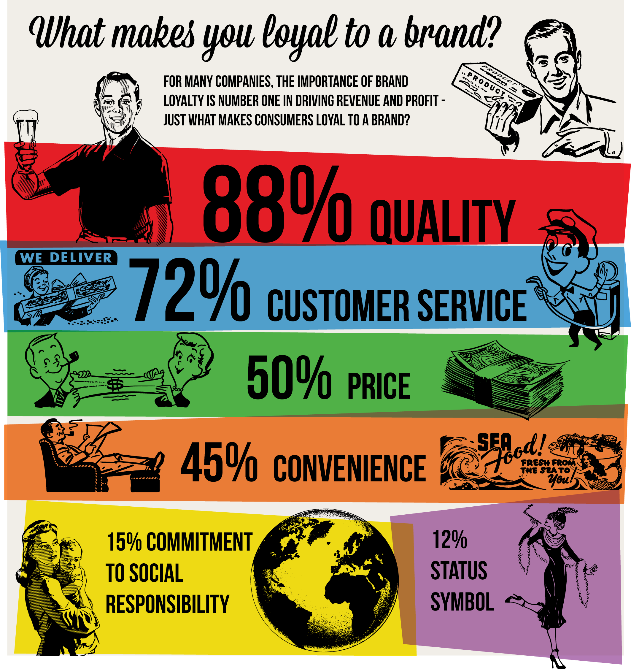 what makes you loyal to a brand infographic