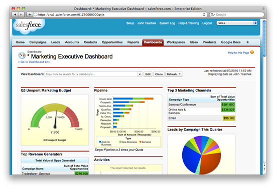 salesforce for marketing automation