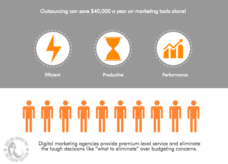 In-house vs marketing agency