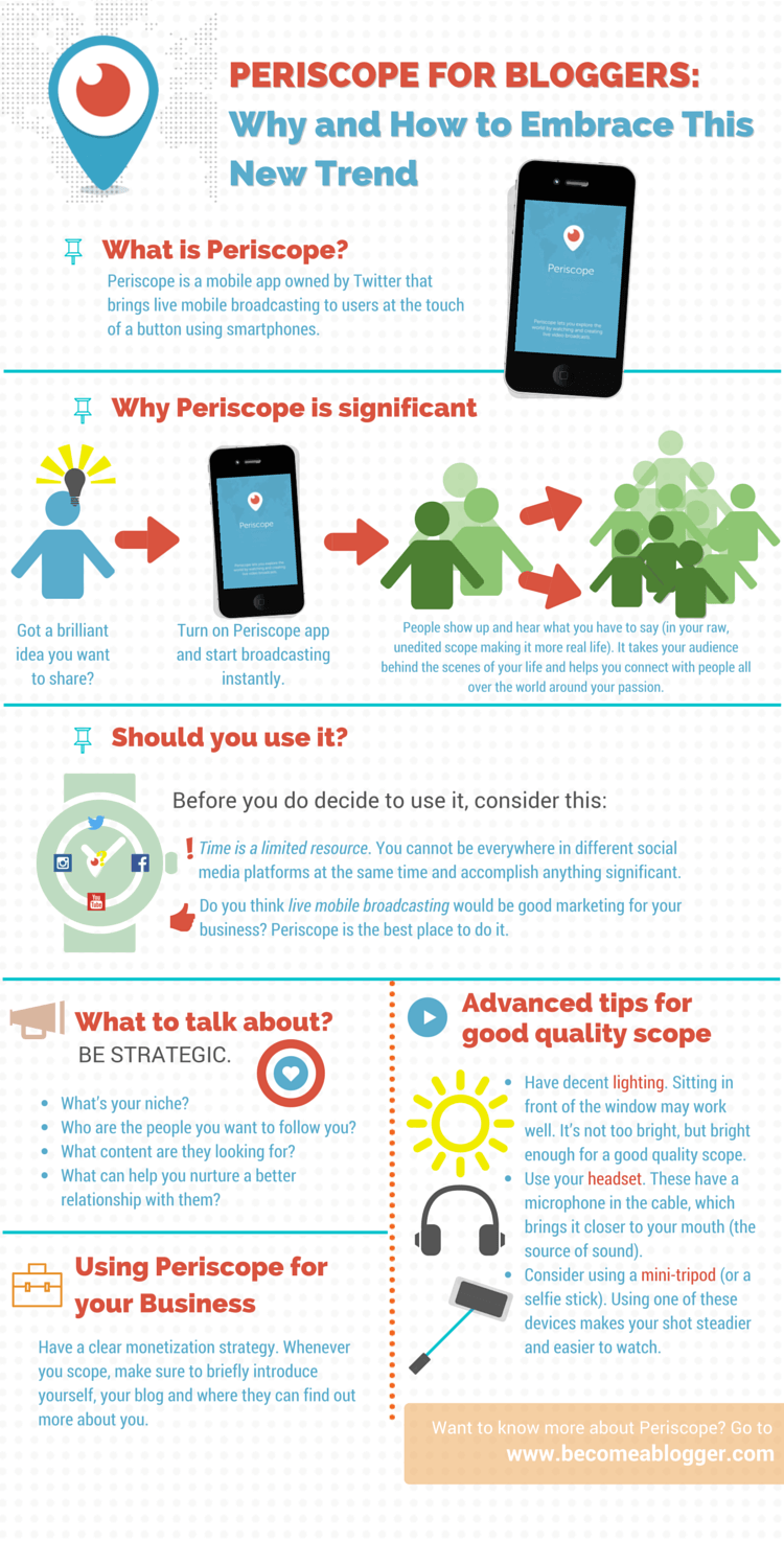 Periscope for bloggers infographic