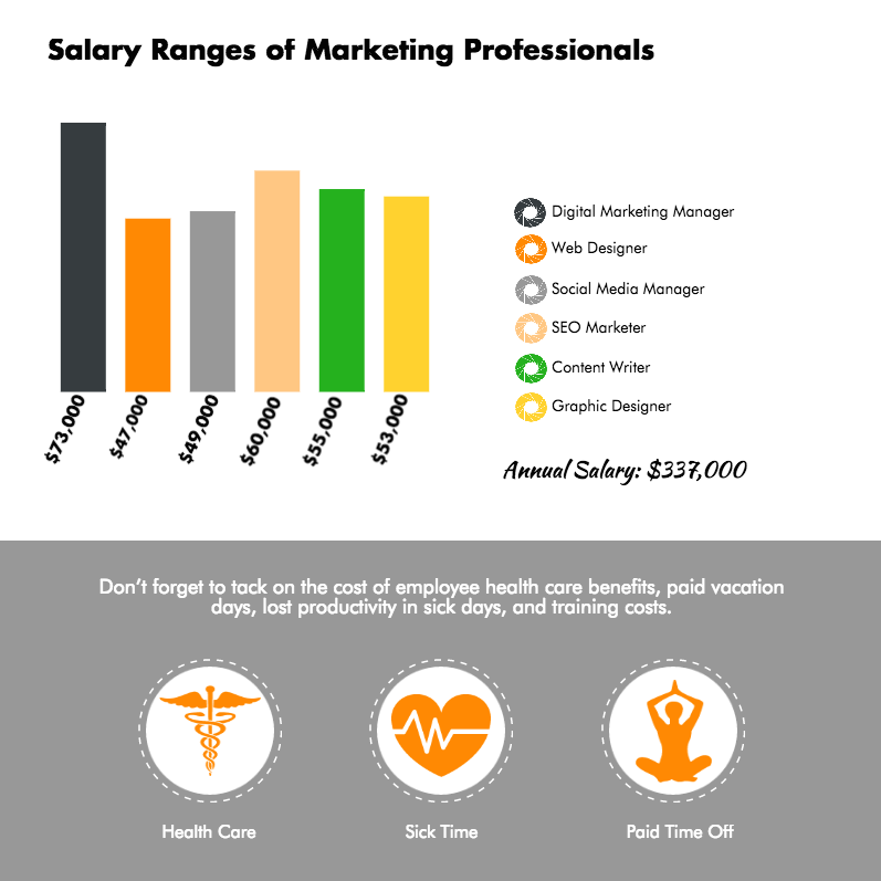 Marketing agency vs. in-house