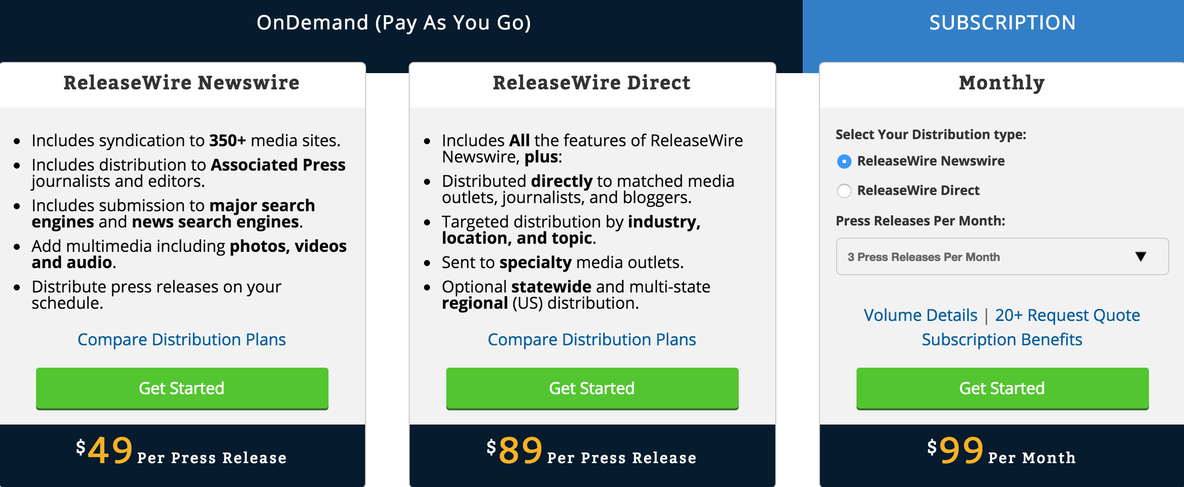 releasewire pricing