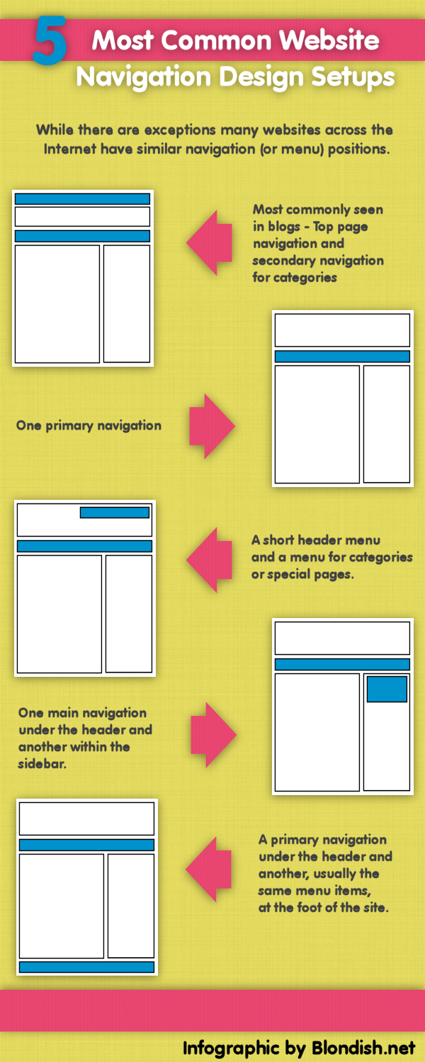 website navigation setup