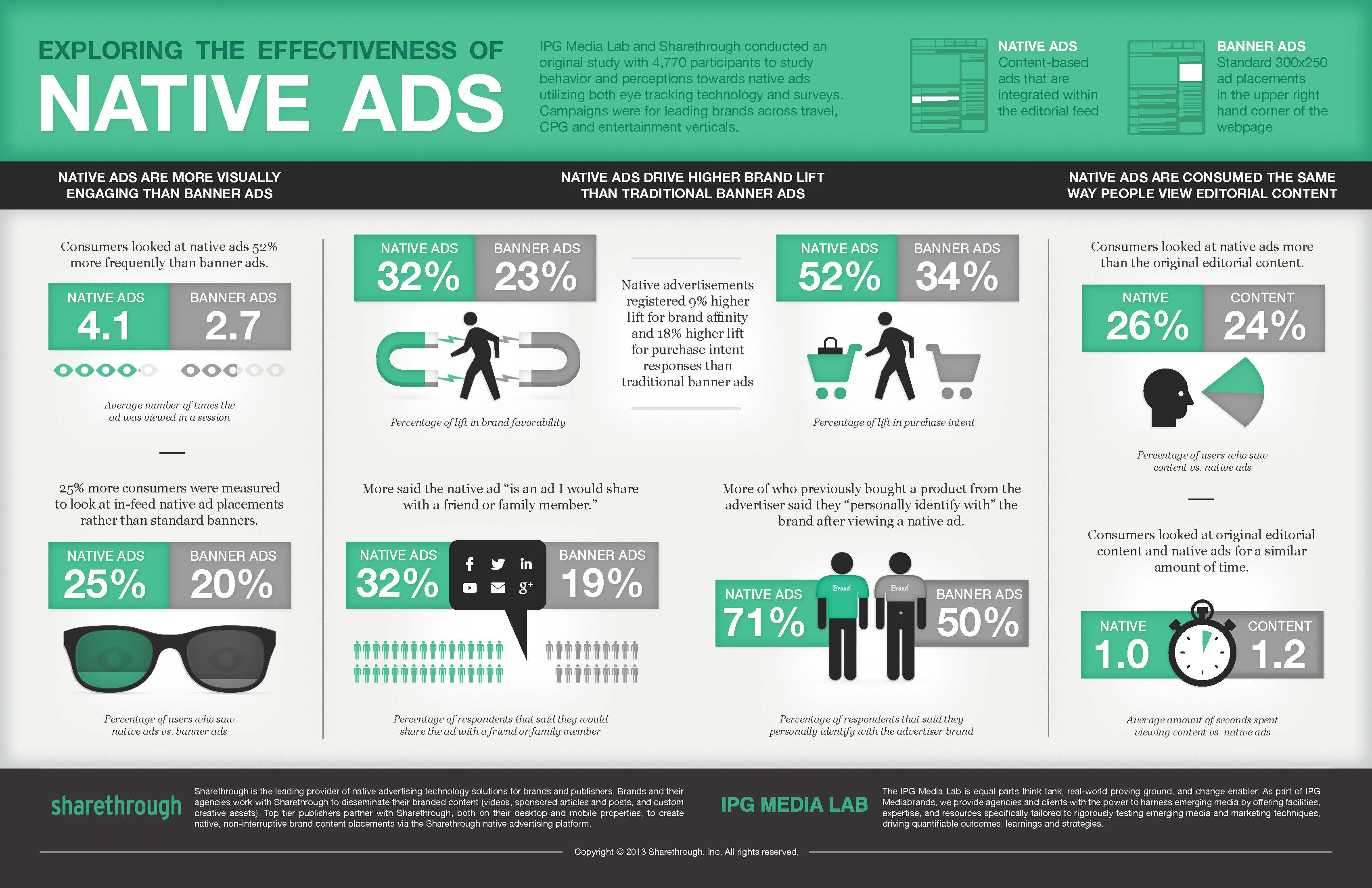 native ads