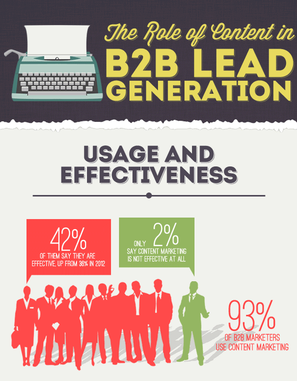 b2b lead generation infographic