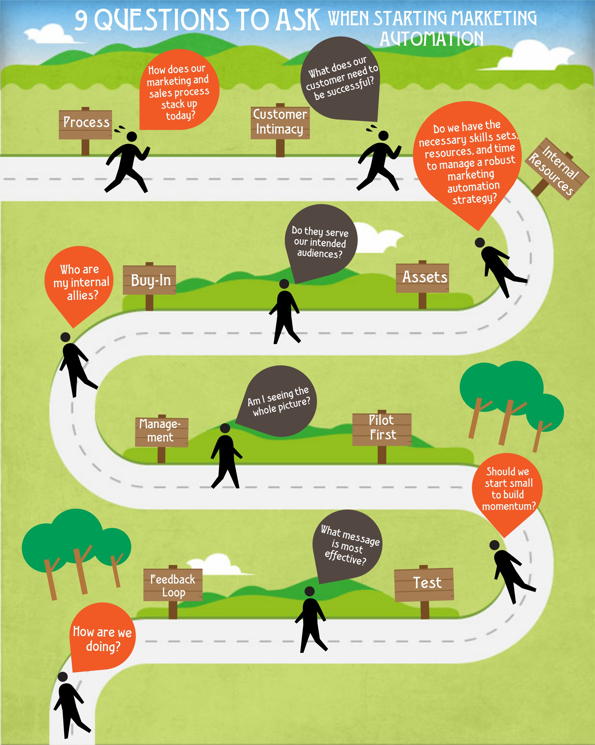 Marketing automation questions