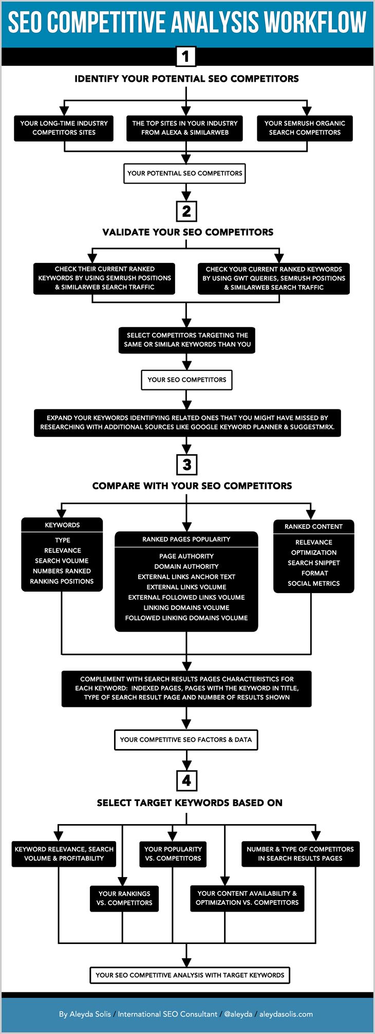 seo competitive analysis