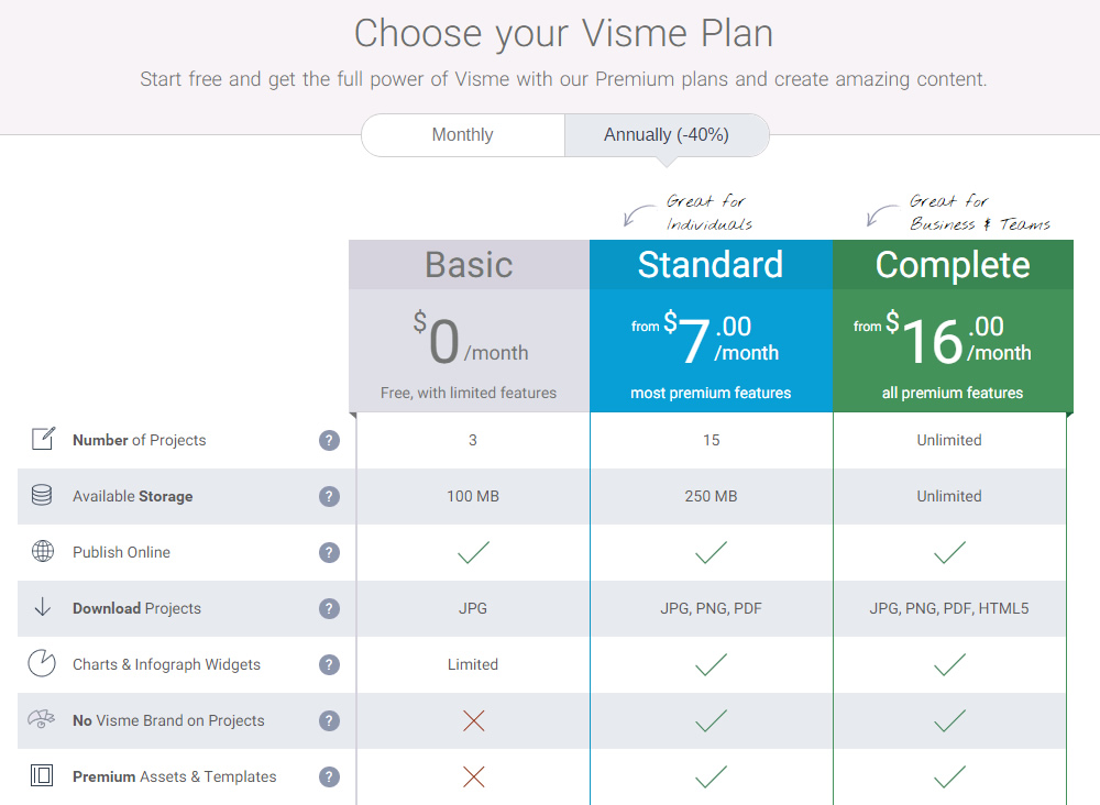 visme pricing