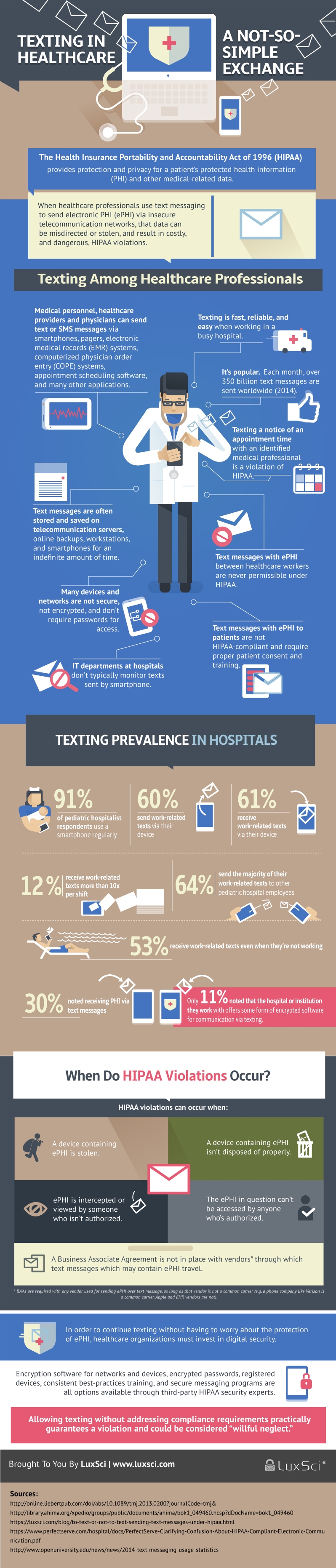 texting hipaa marketing rules