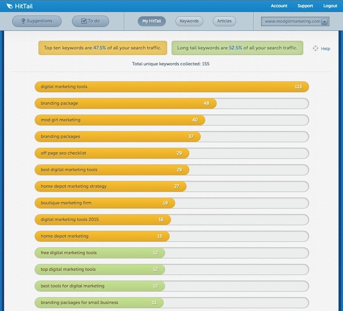 hittail seo tool