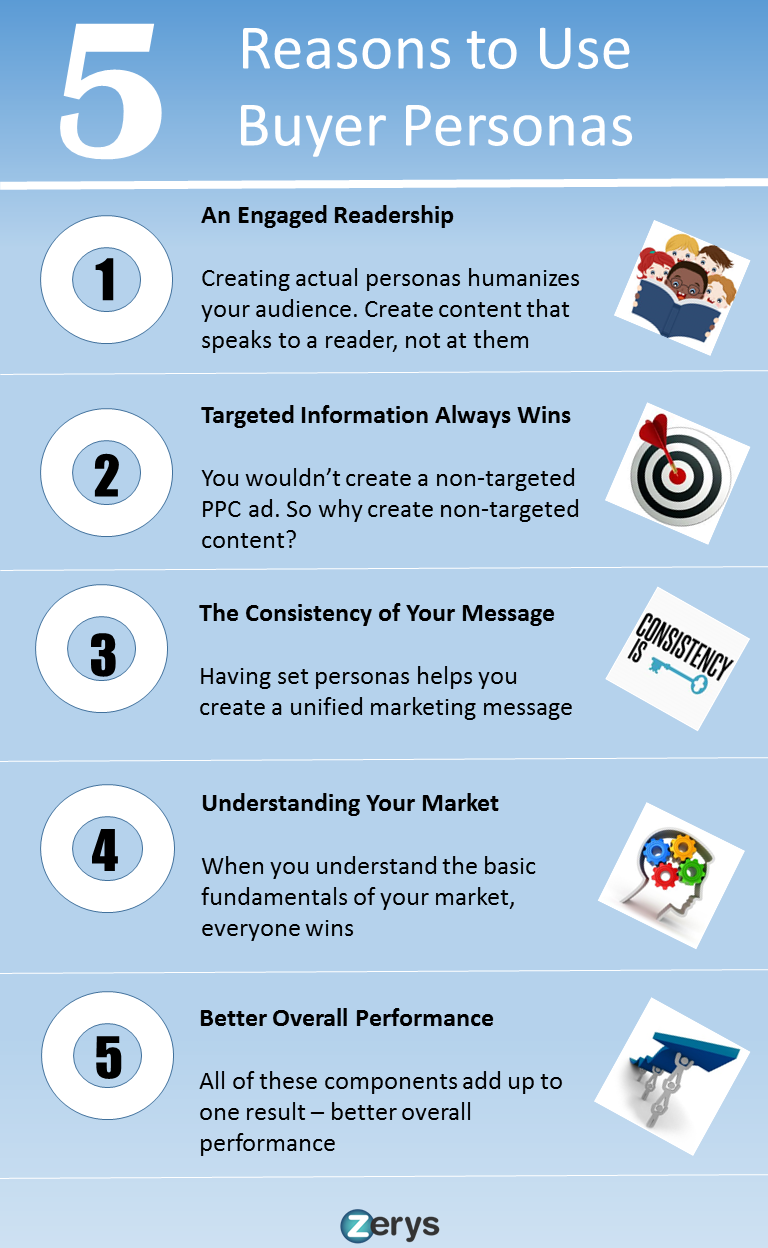 buyer personas infographic