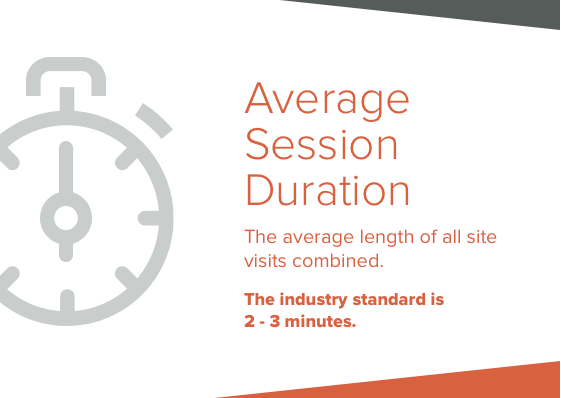 website kpi average session duration