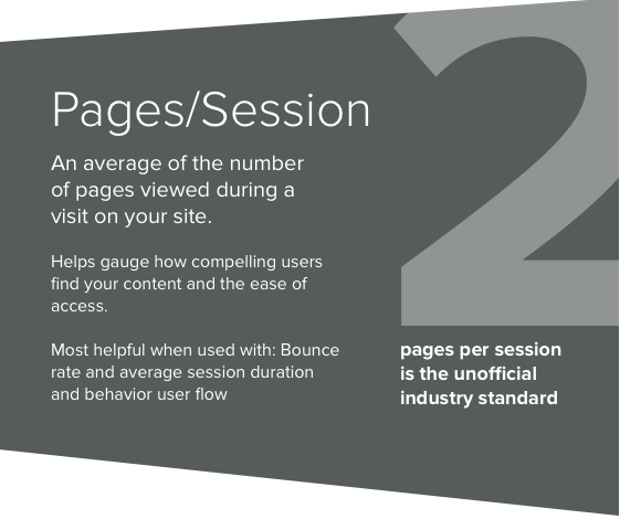 website kpi page per session