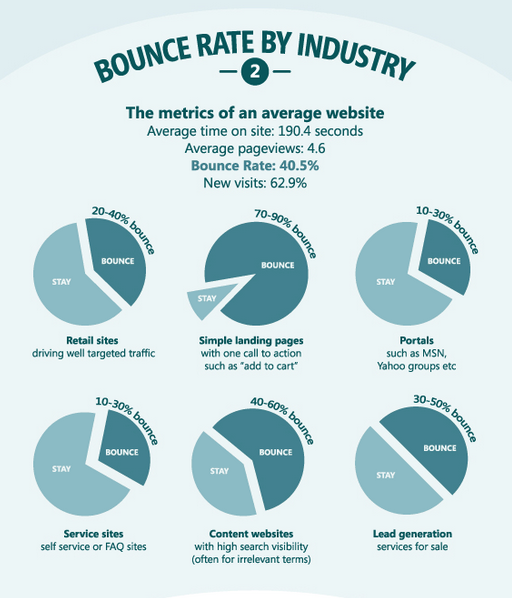 what is a good bounce rate