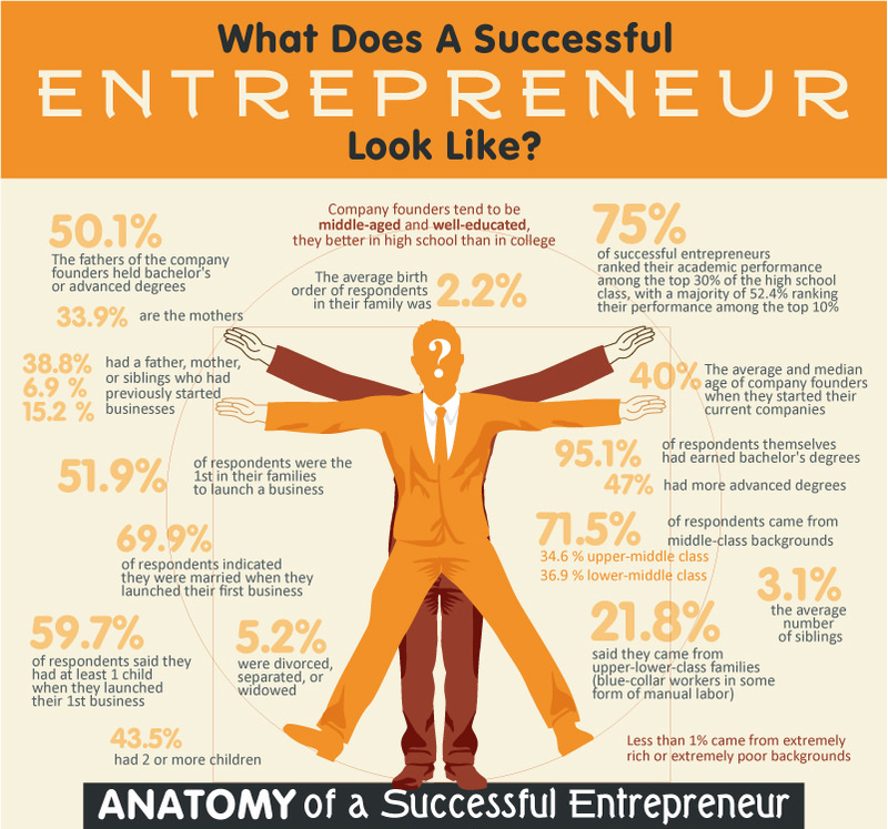 What-Makes-A-Successful-Entrepreneur