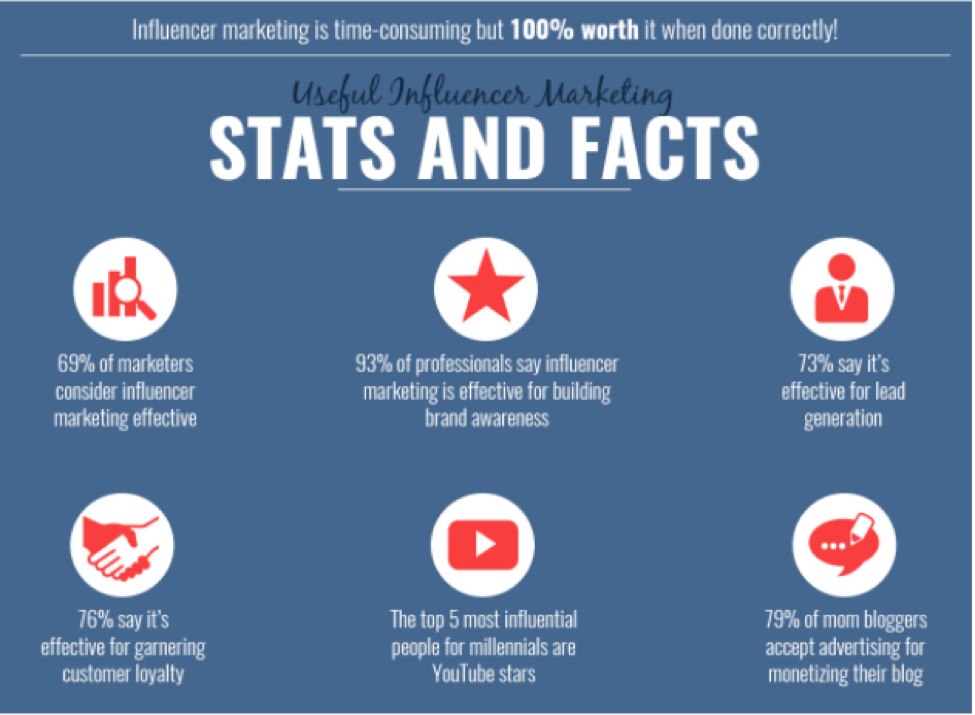 influencer marketing campaigns