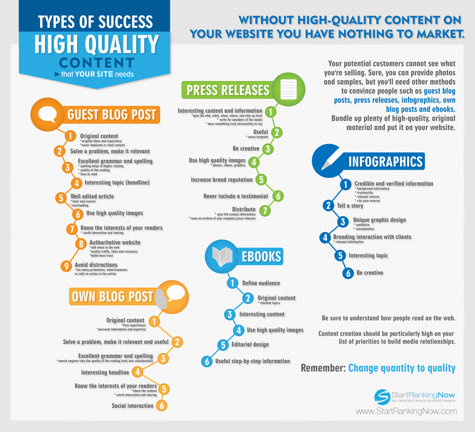 content marketing success