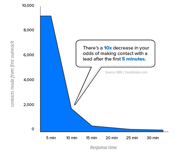 Lead Generation Facebook Chatbots