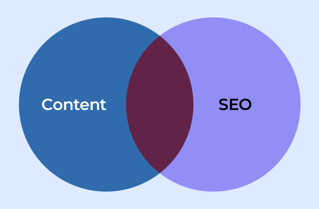 Content SEO