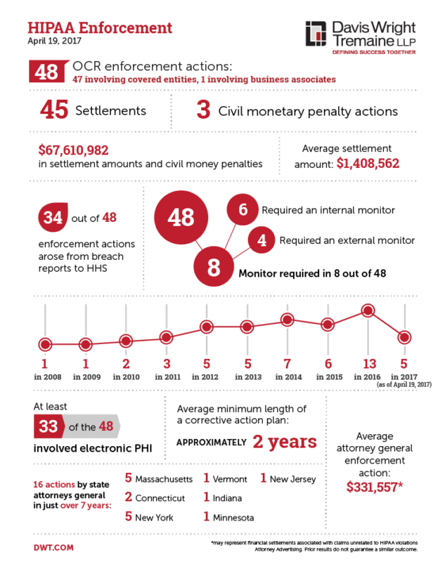 HIPAA marketing rules