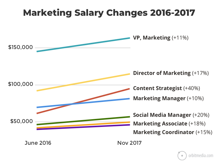 Hiring marketing agency over in-house