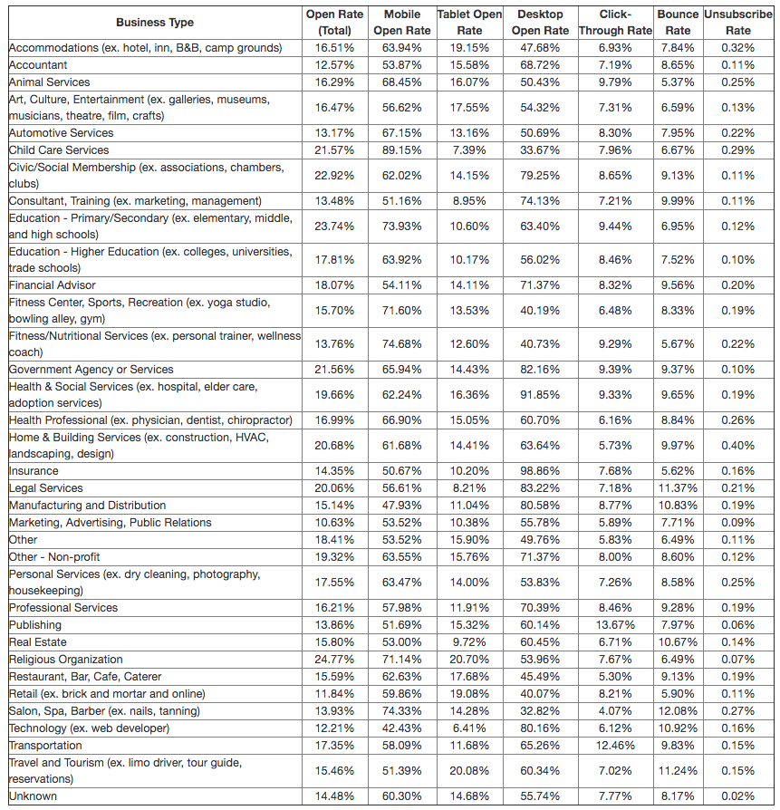 Increase Email Open Rates