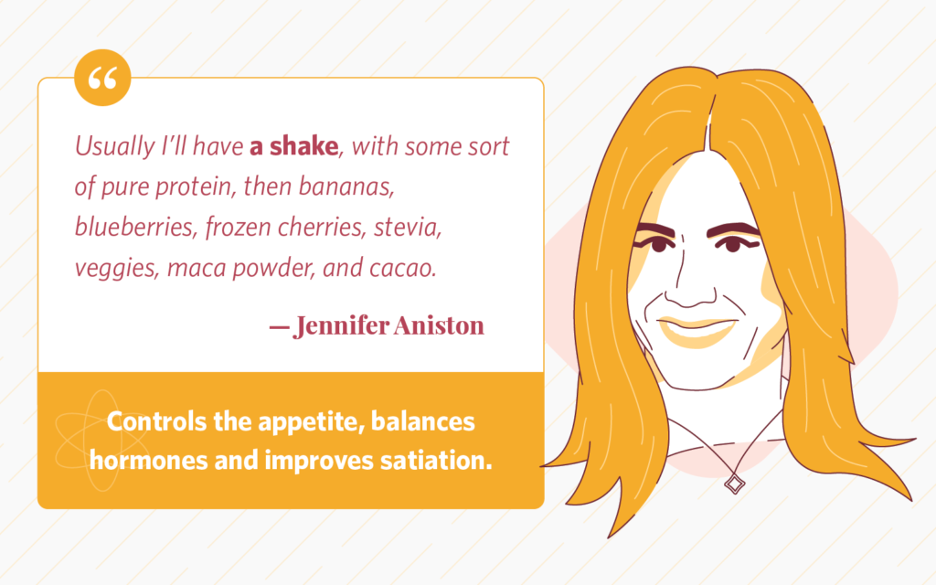 Illustration of Jennifer Aniston and quote about eating a protein rich breakfast